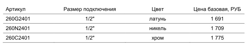 Компенасаторы гидроударов UNI-FITT